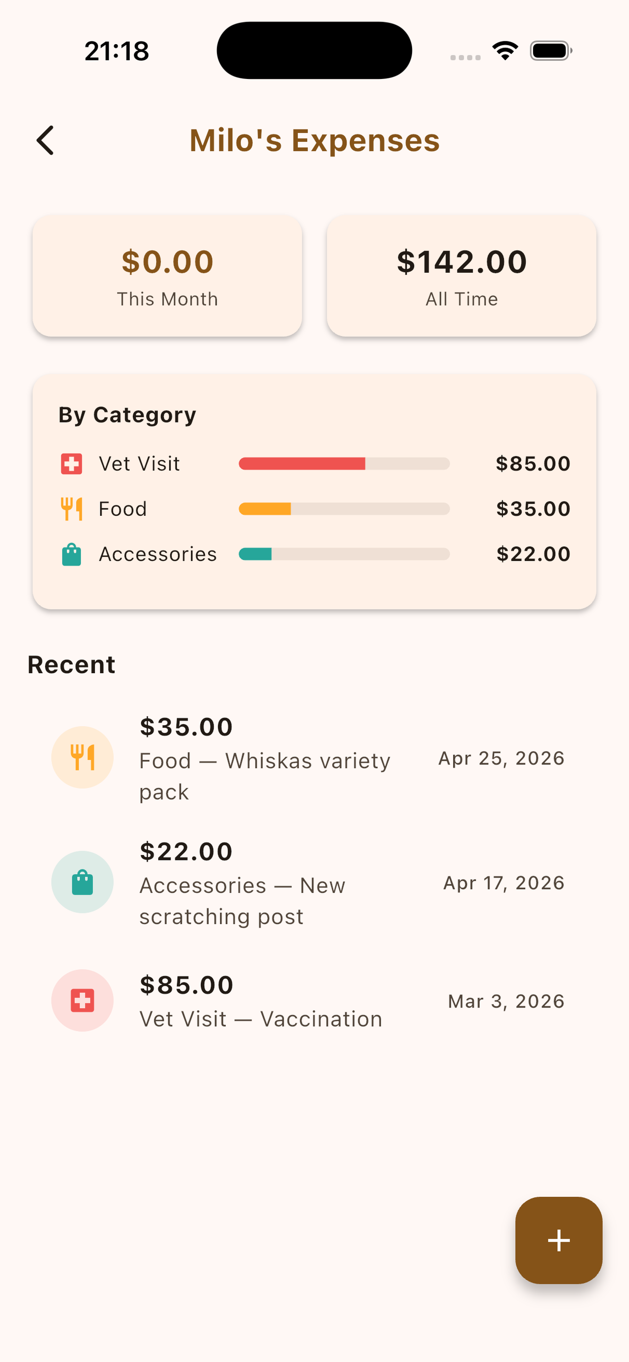 Expense tracking by pet and category