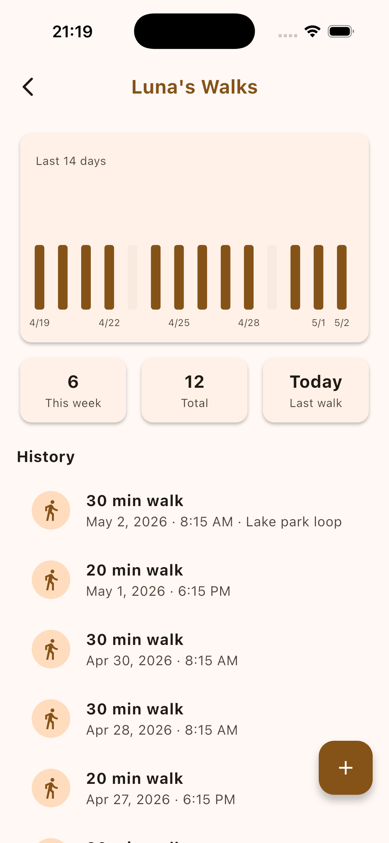 Walks history with weekly bar chart
