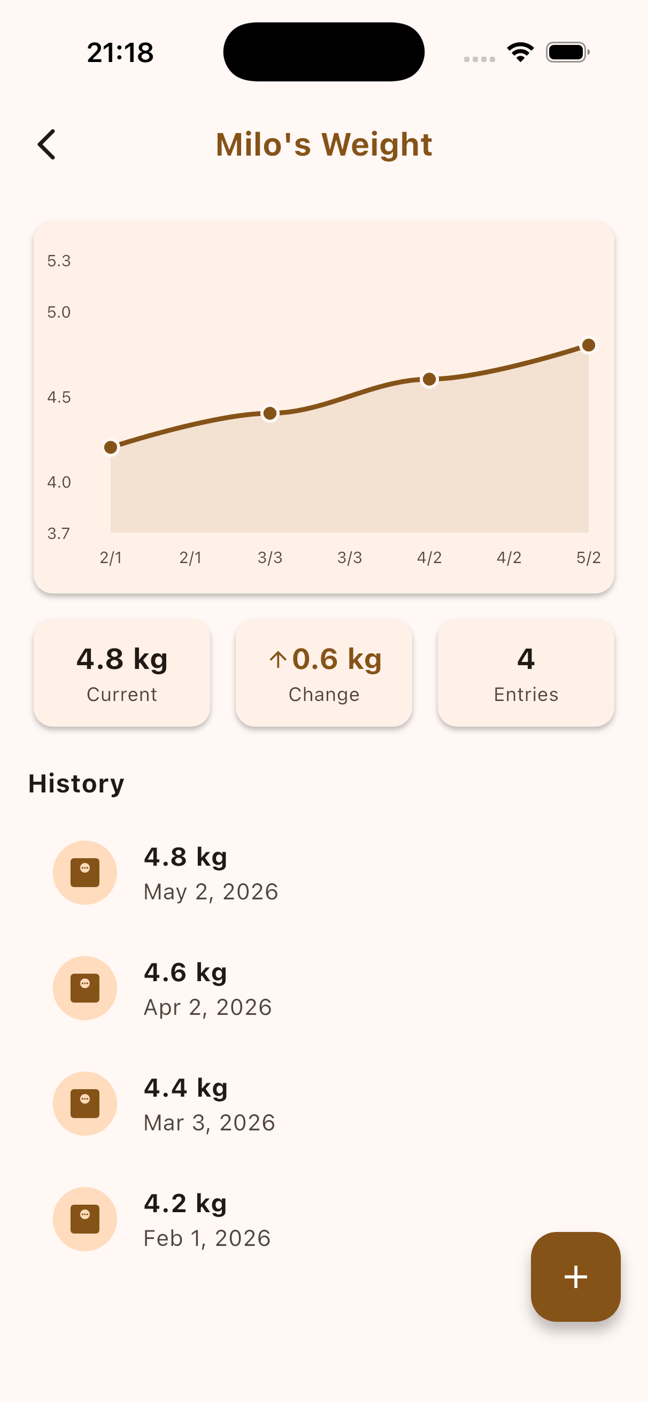 Weight trend chart with history